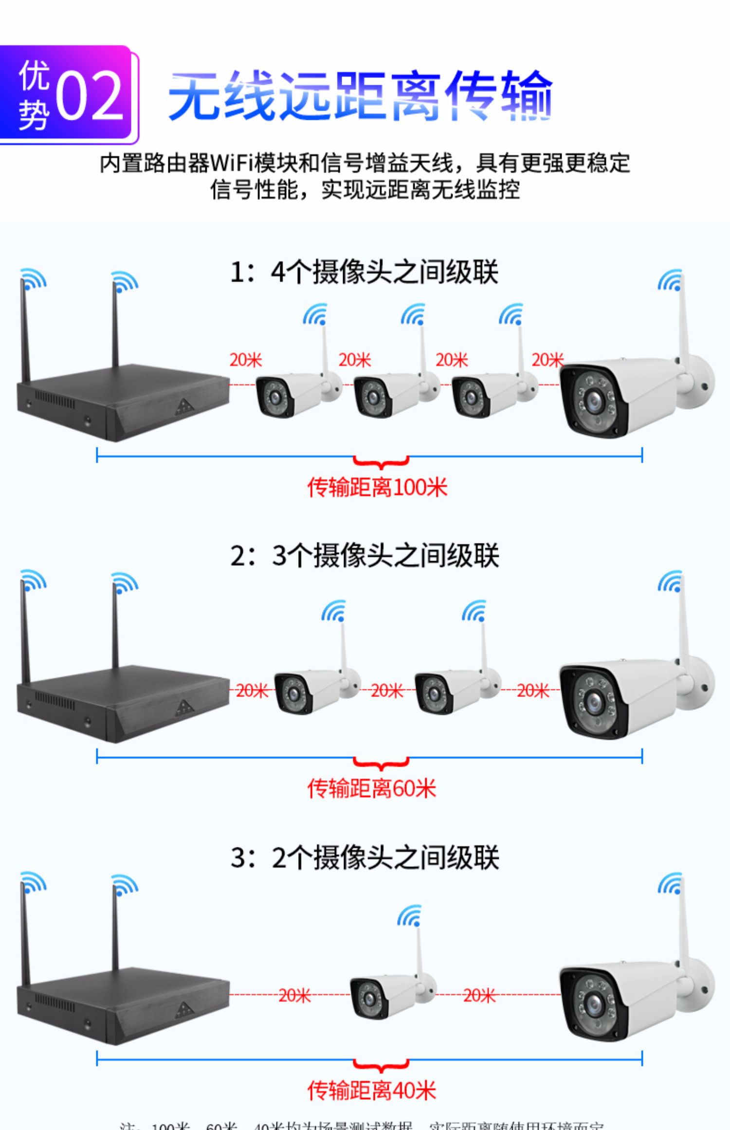 DVANOVA家用监控新选择 4路定制套装打造立体安全防护